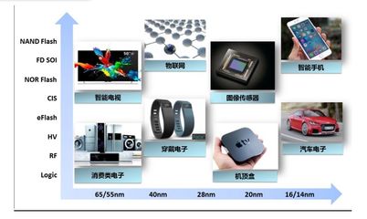 【今日宣讲】上海华力微电子有限公司